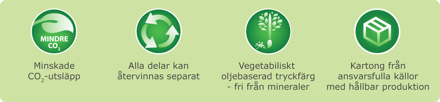 Bilden består av fyra gröna cirkulära ikoner med vit text, var och en åtföljd av en svensk fras som beskriver en miljö- eller produktionsegenskap.